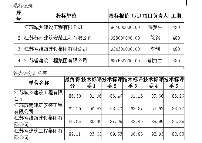 山东泰安爱琴海购物公园项目设计施工总承包（EPC）