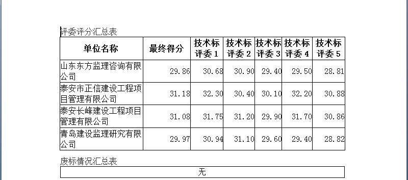 山东泰安爱琴海购物公园项目监理中标公示